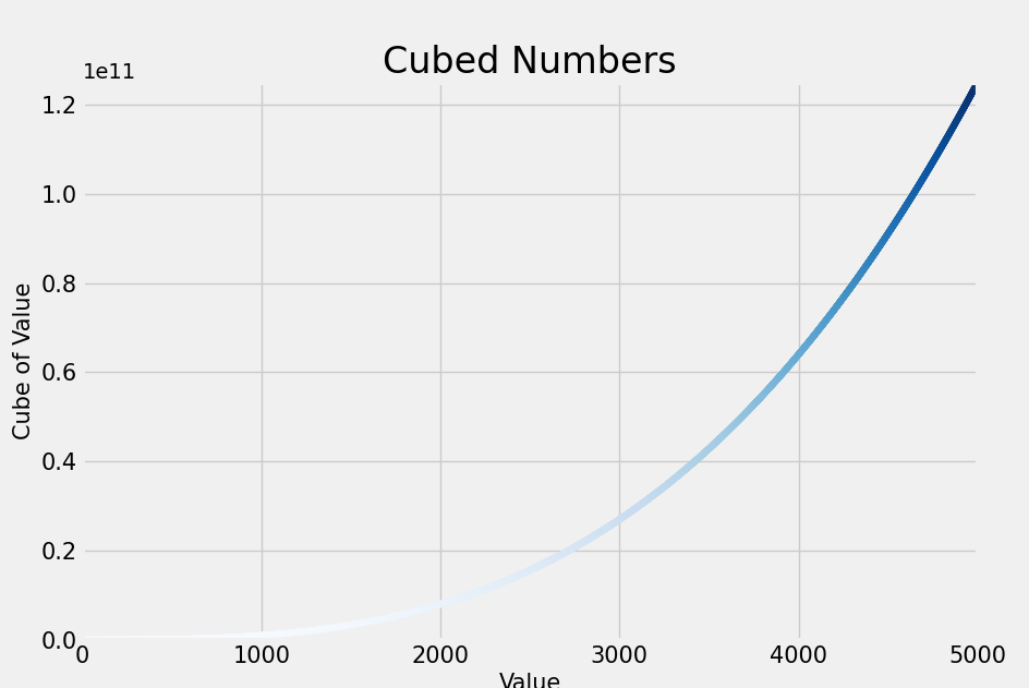 simple line graph