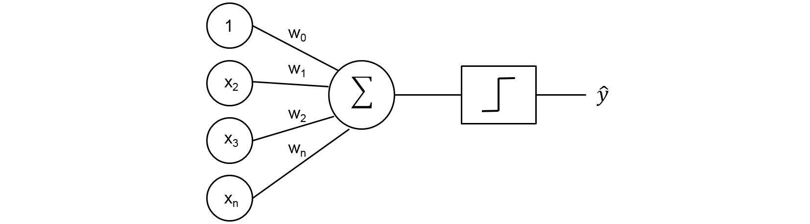 Random Walk with Matplotlib